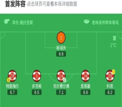 柏林聯合11十人法蘭克福，布朗破門，克爾費爾德點射，霍伊倫染紅