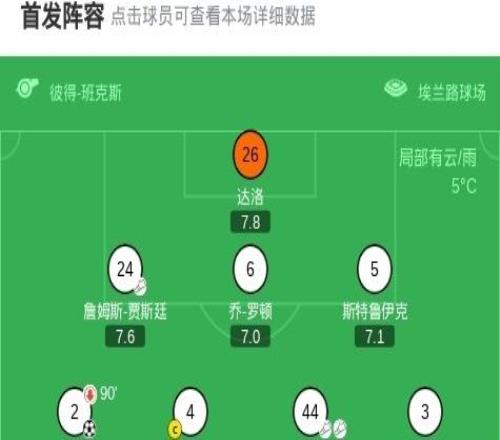 利茲聯(lián)31諾丁漢森林，勒溫、奧卡福爾、博格爾破門