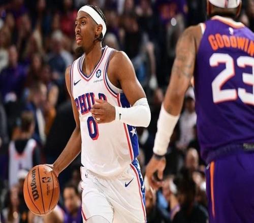 76人險(xiǎn)勝太陽奪第30勝：恩比德33+9馬克西29+9布克復(fù)出21+9