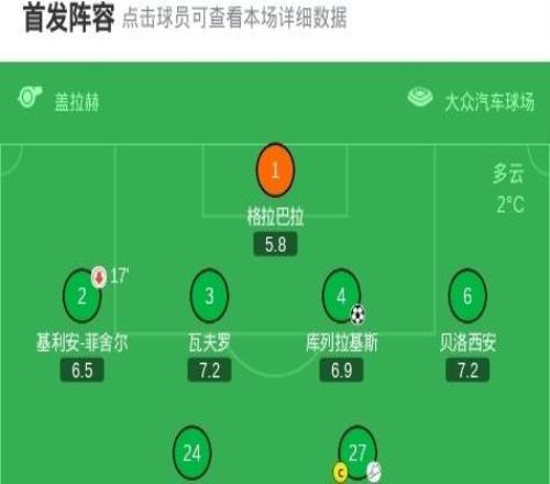 劍南春丨多特21客勝沃爾夫斯堡，吉拉西絕殺，布蘭特破門