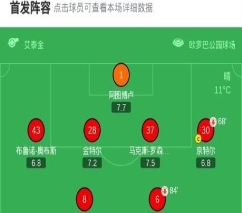 弗賴堡10云達不萊梅，貝斯特一錘定音