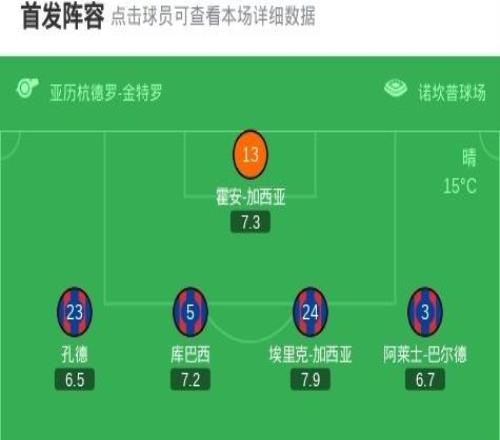 劍南春丨巴薩30馬略卡，亞馬爾世界波，萊萬、貝爾納爾破門