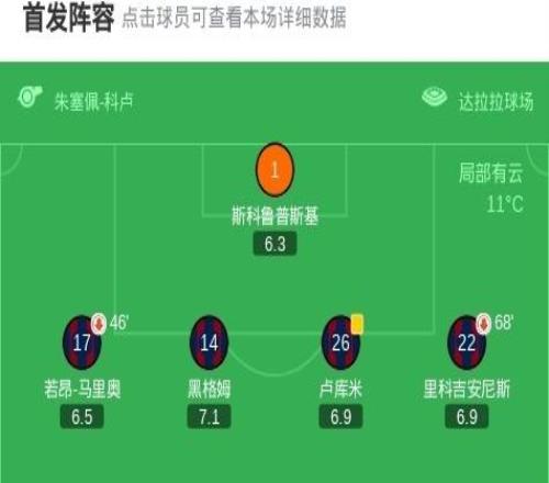 帕爾馬10博洛尼亞，克里斯蒂安奧多涅斯制勝球