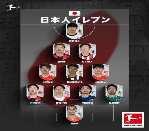 夠一套首發，德甲官方日語賬號分享德甲日本球員陣容