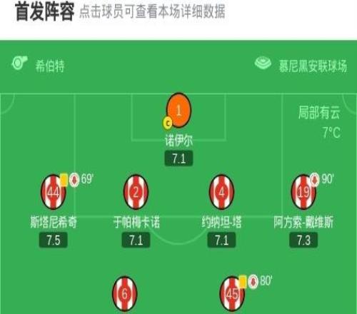 德國杯拜仁20萊比錫晉級4強(qiáng)，凱恩點(diǎn)射，路易斯迪亞斯破門