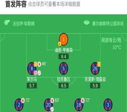 伯恩利客場32逆轉水晶宮，尤爾根拉森雙響難救主