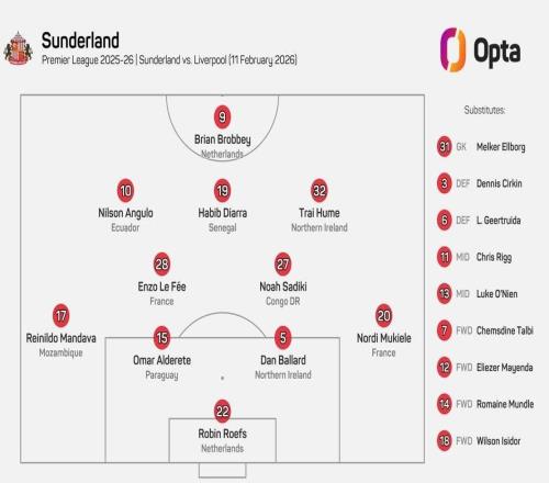 國(guó)際化，桑德蘭vs利物浦是英超第4場(chǎng)首發(fā)無(wú)英格蘭球員的比賽