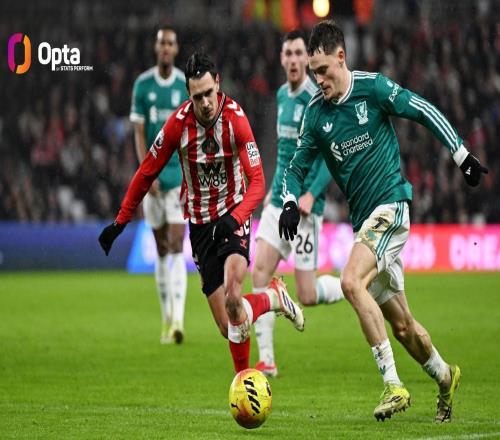 維爾茨本賽季運動戰(zhàn)創(chuàng)造66次機會，在五大聯(lián)賽球員中排第四