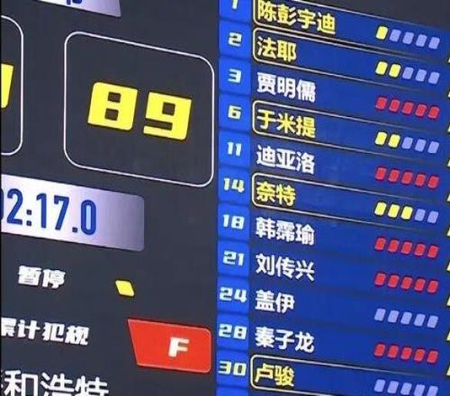 6人累計5犯離場，全隊38次犯規(guī)，這樣的決賽實在