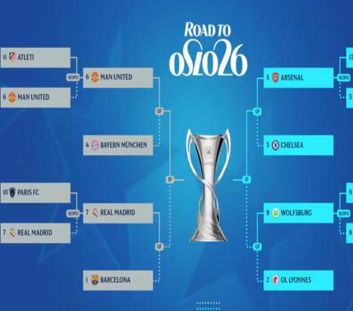 女足歐冠14決賽：皇馬vs巴薩，阿森納vs切爾西，曼聯(lián)vs拜仁