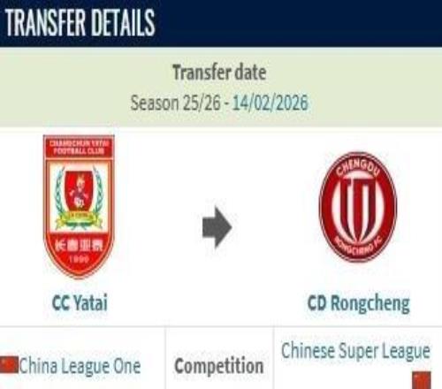 德轉(zhuǎn)：賀一然從長春亞泰加盟成都蓉城的轉(zhuǎn)會費約600萬人民幣