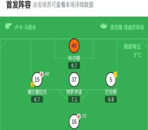 帕爾馬11卡利亞里，弗洛倫肖破僵，奧里斯塔尼奧扳平