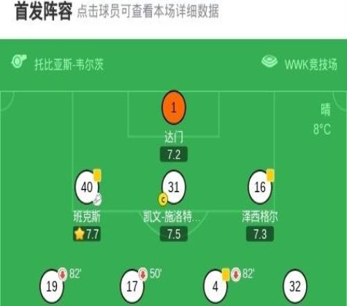 奧格斯堡20科隆，羅德里戈里貝羅建功，克勞德毛里斯鎖定勝局