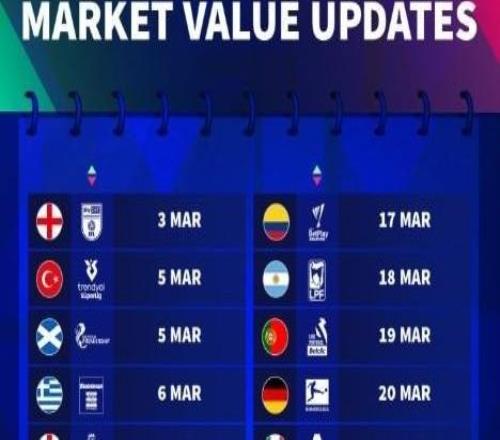 德轉身價更新時間：英超3月9日，西甲3月16日，德甲3月20日