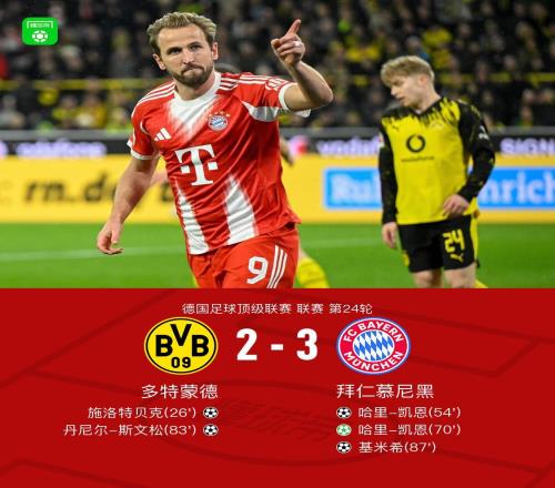 劍南春拜仁32雙殺多特以11分優勢領跑，基米希絕殺，凱恩雙響