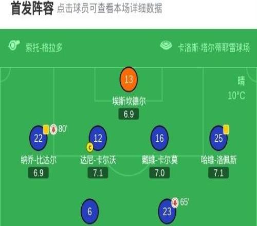 馬競10皇家奧維耶多，阿爾瓦雷斯讀秒絕殺