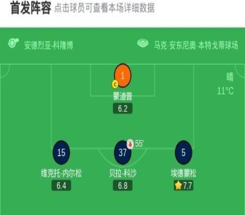 維羅納12那不勒斯，霍伊倫閃擊，盧卡庫絕殺