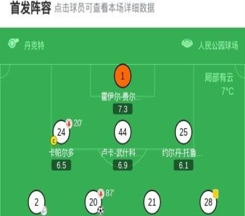 萊比錫21客勝漢堡，羅慕洛傳射建功+失點，迪奧曼德破門