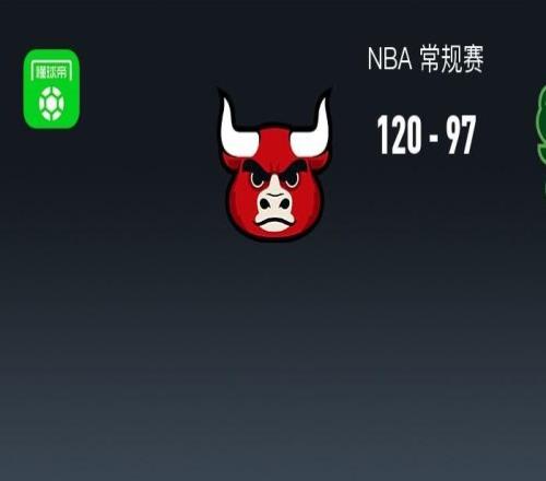 NBA戰(zhàn)報(bào)：公牛12097大勝雄鹿，塞克斯頓22+3+2