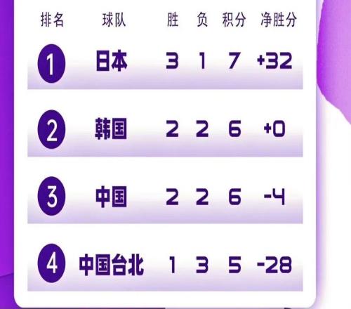 中國男籃世預賽出線形勢