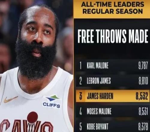 哈登復出22+9+8升歷史第三！騎士三殺送籃網8連敗波特26分