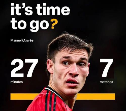 曼聯6000萬中場僅獲27分鐘出場，烏加特失寵夏窗或離隊