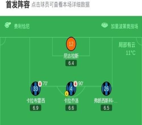 博洛尼亞10比薩，延斯厄德高絕殺