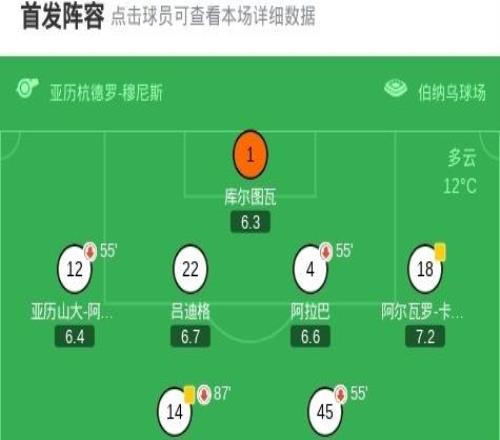 劍南春皇馬01赫塔費，薩特里亞諾凌空斬，維尼修斯失單刀