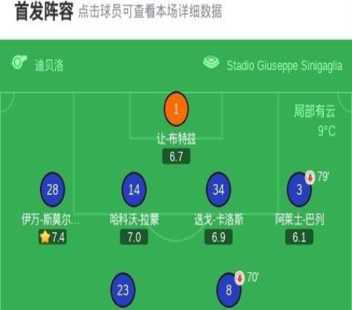 國(guó)米00悶平科莫，達(dá)米安中柱，尼科帕斯造險(xiǎn)