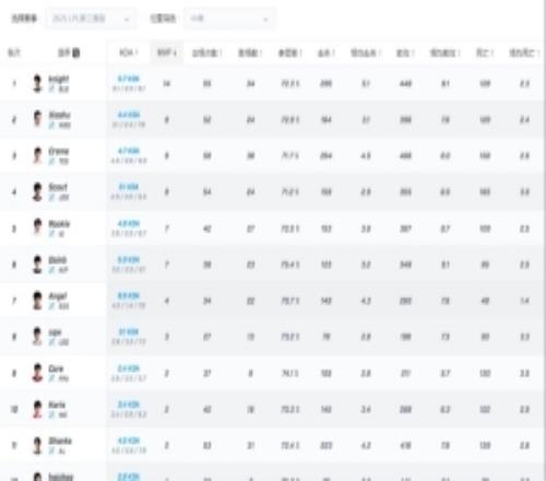 爆料人：S級工資帽只有左手斷檔第一A級工資帽ScoutRookie小虎