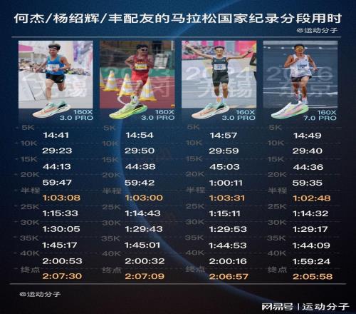 豐配友、何杰和楊紹輝的馬拉松國家紀錄分段時間對比