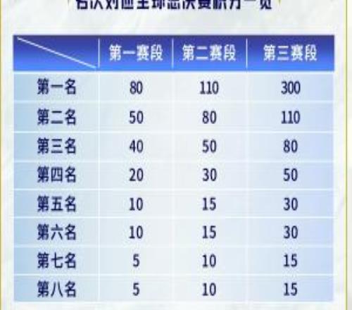 滔博哥有救了LPL修改新赛季全球总决赛积分分布，吧友们绝对是否更加合理