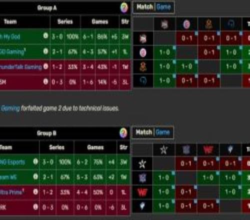 退役與職業(yè)的差距！吧友們?nèi)绾卧u價德杯主播隊小局未嘗一勝