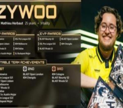 最沒懸念的一集！ZywOo當(dāng)選CS2年度Top1，donk次席