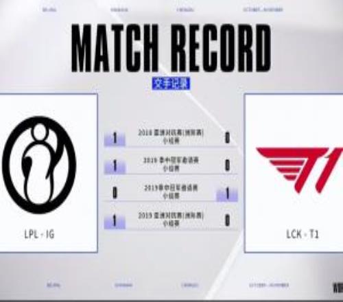 T1vsiG此前交手記錄：雙方僅在BO1中有過交手，iG對(duì)陣T1三勝一負(fù)