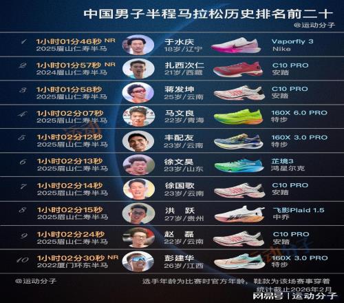 盤點(diǎn)中國(guó)男子半程馬拉松歷史最快20人