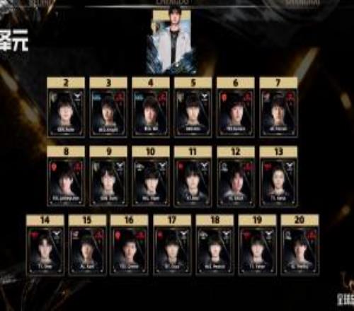 管澤元和米勒均認為S15前三為Chovy、Ruler、knight，吧友們的S15前三選手是