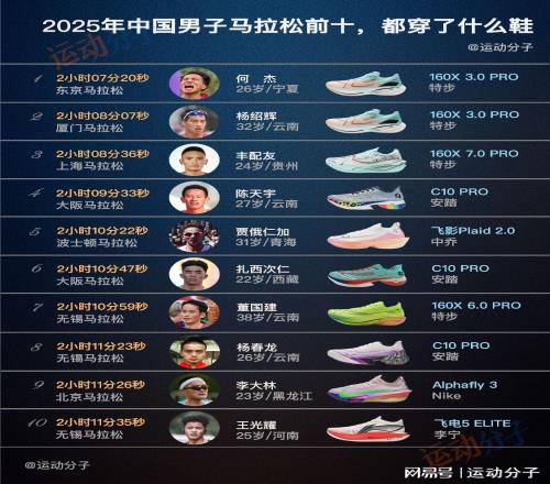 盤點2025年中國男子馬拉松，選手成績和代表鞋款