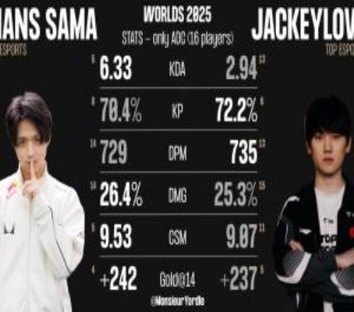 HansSama與JackeyLove數(shù)據(jù)對(duì)比：雙方輸出能力幾乎持平