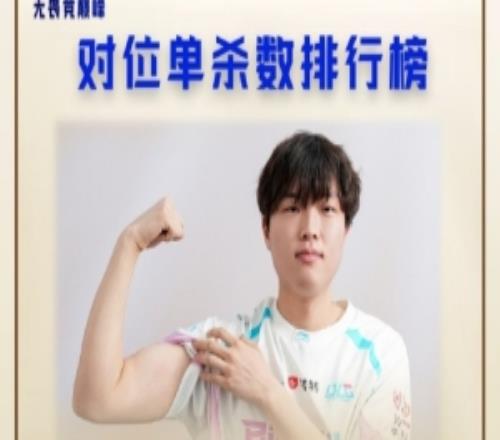 LPL趣味數據：Bin哥以10次對位單殺位列第一knight第三