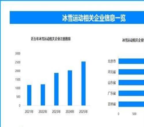 寒假經濟新圖景：從季節性消費到全鏈條生態重構