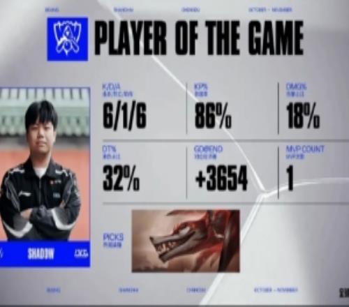 懷南：美好的一天，今天LPL全勝了！就是這個(gè)11組抽簽嘛期待住了