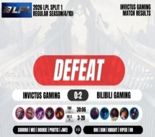 超話熱議iG慘敗BLG：感覺沒一路打的過，人家一個(gè)人能頂我們一個(gè)隊(duì)呀