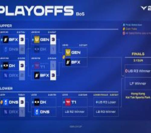 LCKCUP季后賽后續(xù)賽程安排：后續(xù)三天每天一個(gè)Bo5，大后天勝?zèng)Q