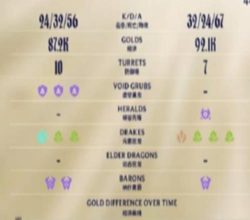 管澤元吐槽WBGIG神人大戰(zhàn)：這把比賽彌補(bǔ)了過(guò)年小品看的少的盲點(diǎn)