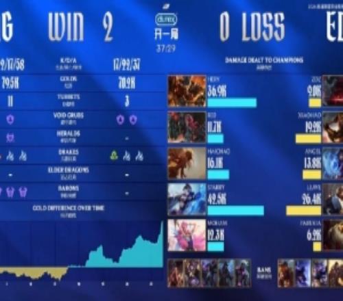 解說懷南看OMG20EDG：OMG打著打著現在半步登峰?