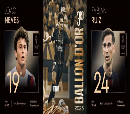 巴黎中场铁三角金球排名分别为3、19、24合计造价仅1.2亿上赛季夺得三冠_法甲直播