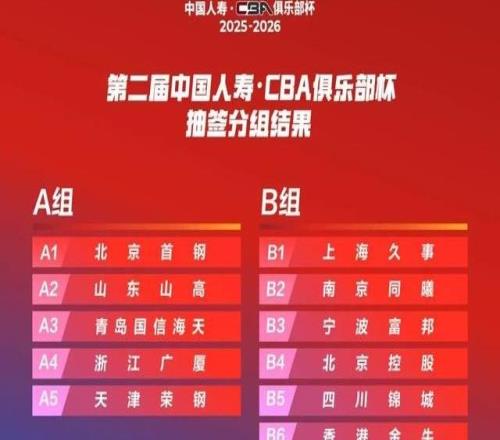 深圳男篮杯赛落位C组，12月迎战五支劲敌