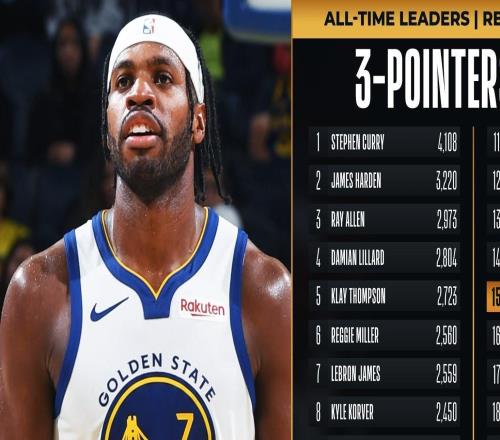 命中2144个三分，希尔德超越皮尔斯升至NBA历史三分榜第15