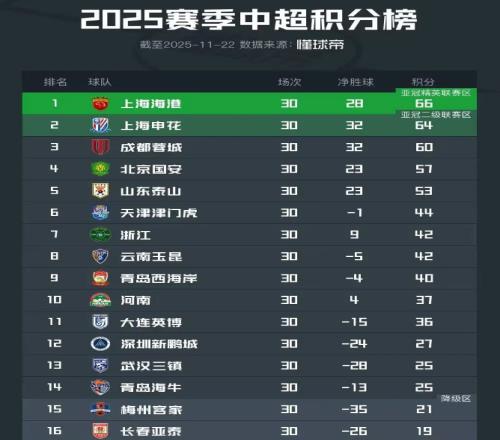 评论丨2025赛季中超联赛落幕：足球的“冷”和群众的“热”